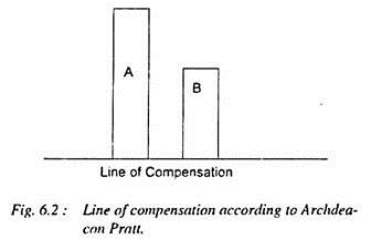 Line of Compensation According to Archdeacon Pratt